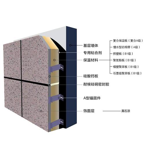 真石漆復合一體板材質結構